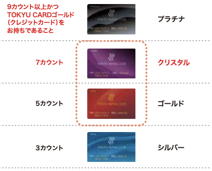 tokyu royal club 東急ロイヤルクラブ